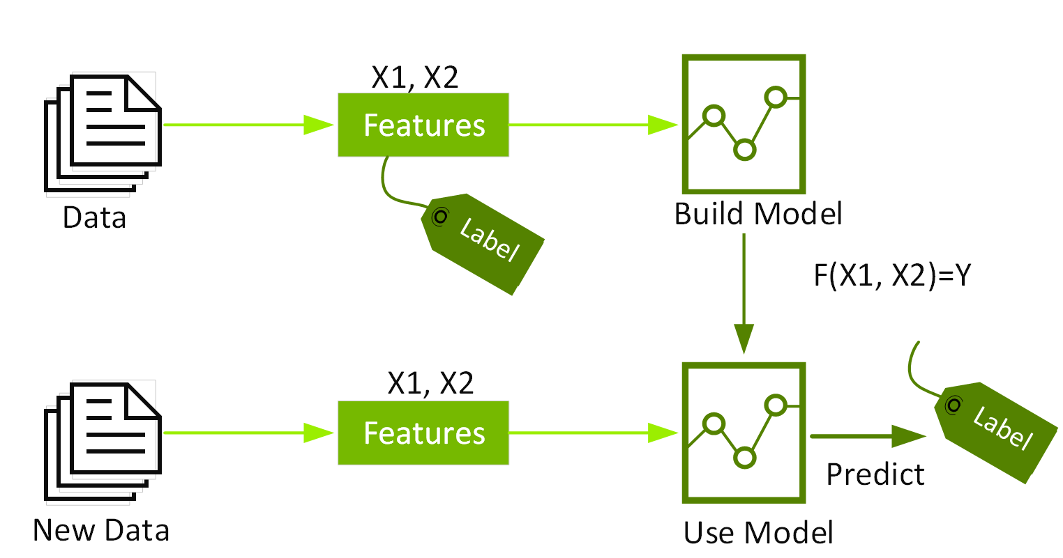 XGBoost Model